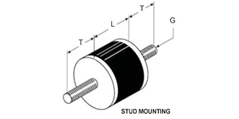 Anti-Vibration Mounts